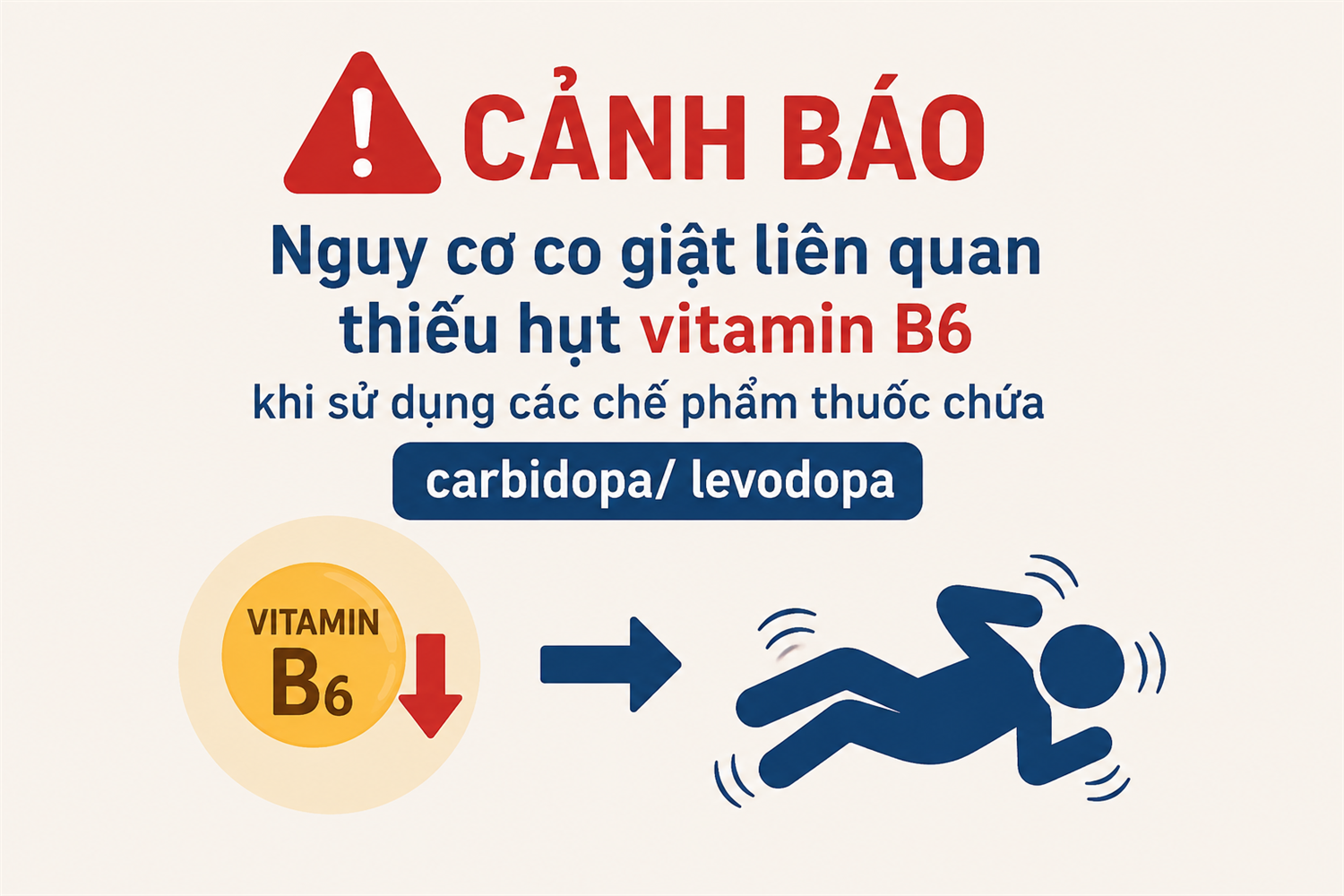 FDA: Cảnh báo nguy cơ co giật liên quan thiếu hụt vitamin B6 khi sử dụng các chế phẩm thuốc chứa carbidopa/ levodopa